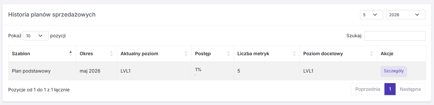 Historia planów sprzedażowych z filtrami miesiąc i rok